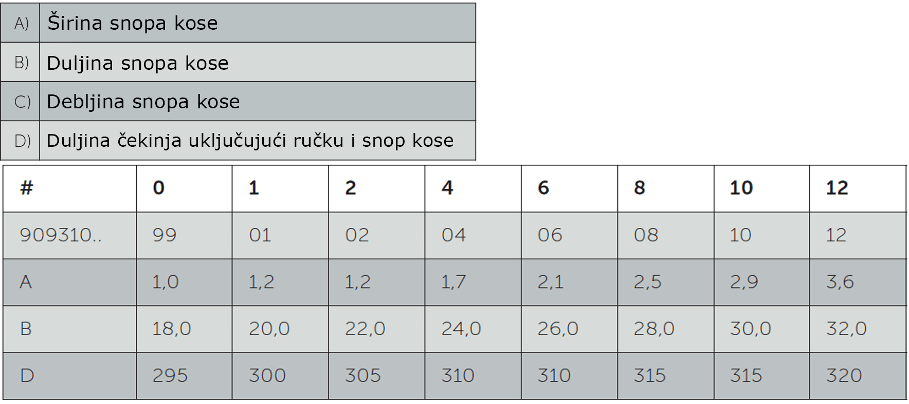 Štetec Rembrandt séria 310 - tabuľka rozmerov